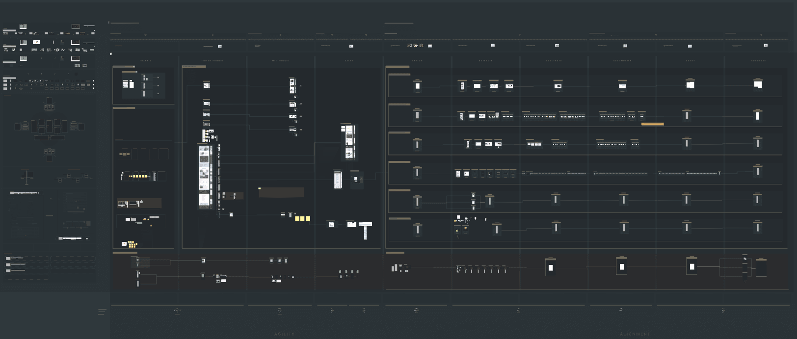 Operations map overview